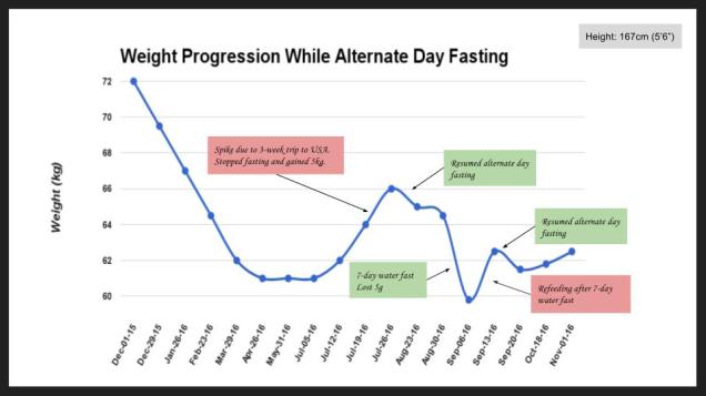 adf-weight-chart-oct2016